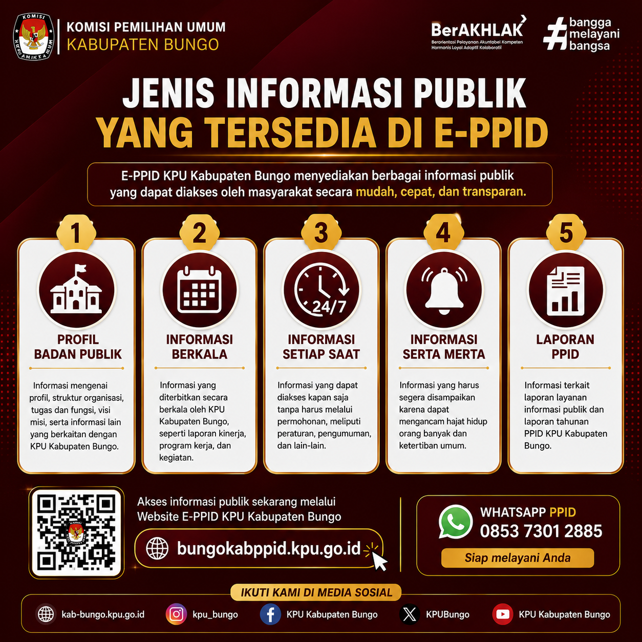 Jenis Jenis Informasi yang Tersedia di PPID KPU Kabupaten Bungo