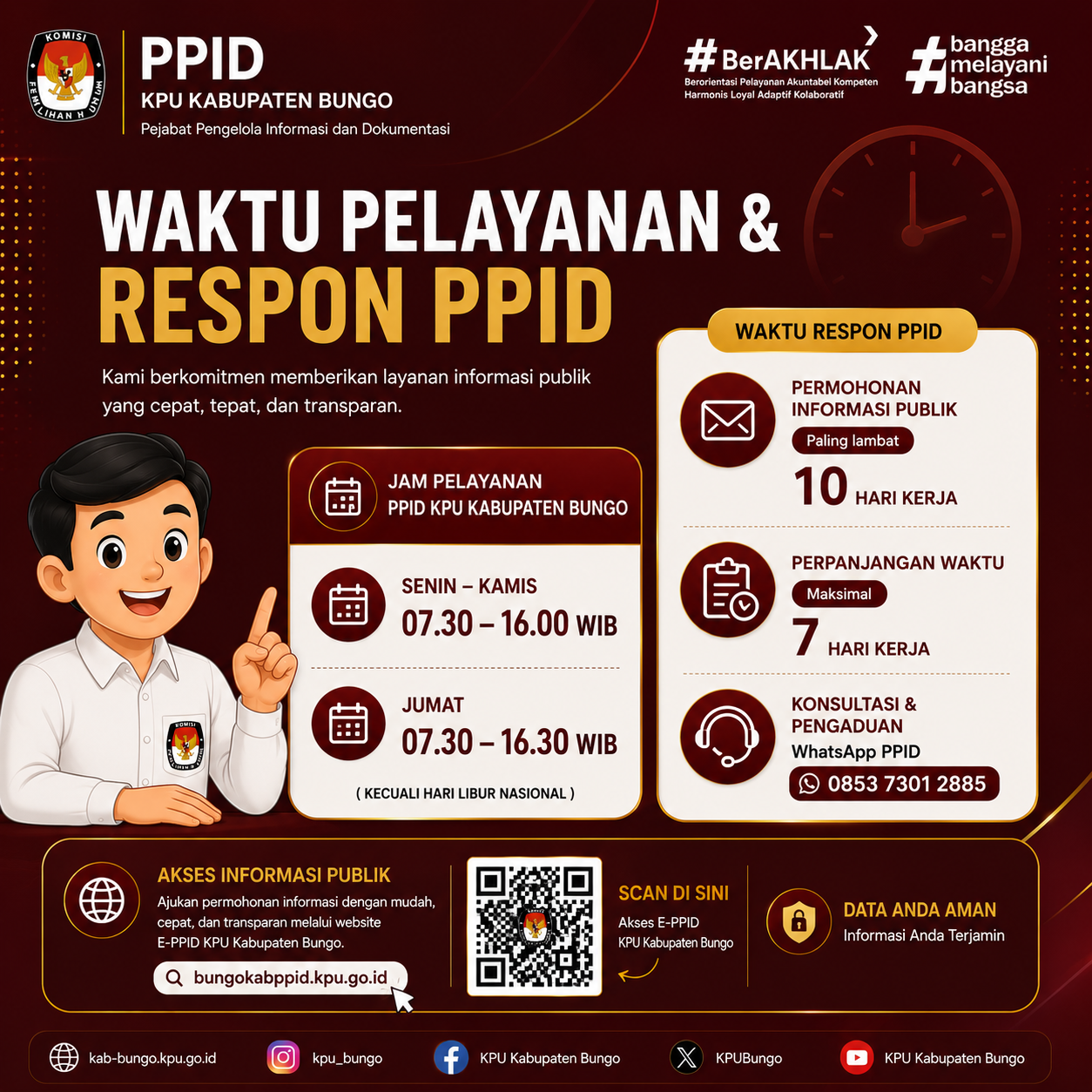 Waktu Pelayanan & Respon PPID