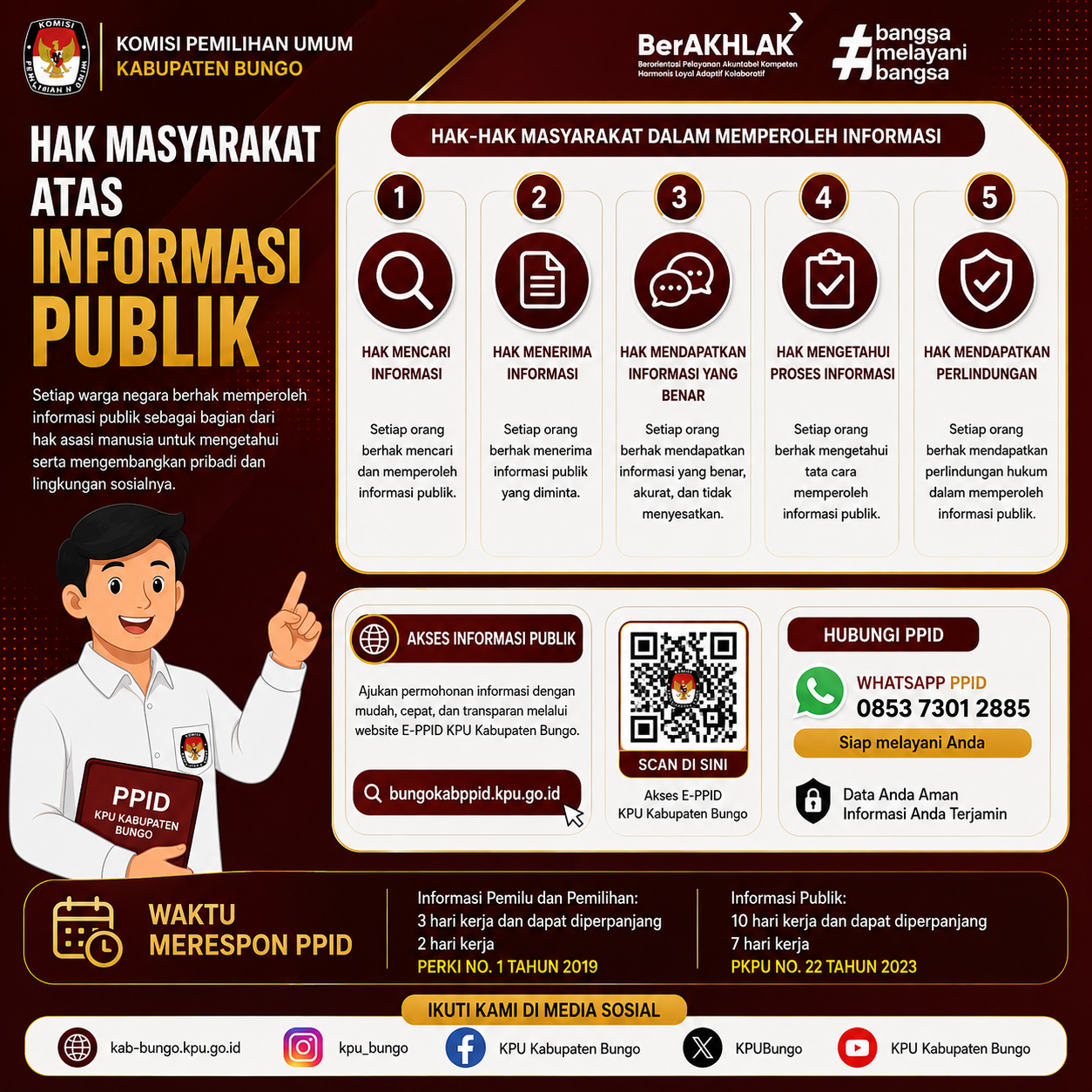Hak Masyarakat atas Informasi Publik