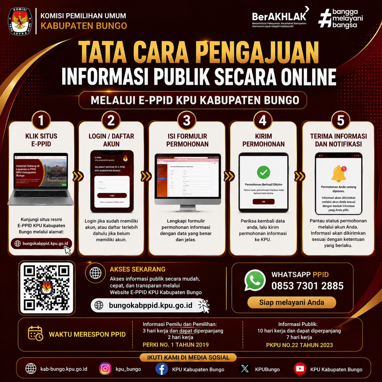 Tata Cara Pengajuan Informasi Publik Secara Online